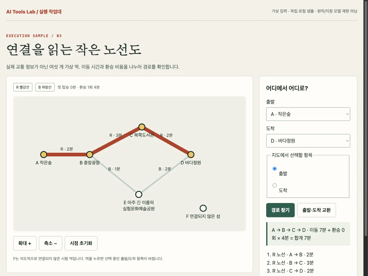 환승 비용과 연결되지 않은 역을 실제로 대조했습니다 — 직접 실행한 별도 로컬 샘플 화면
