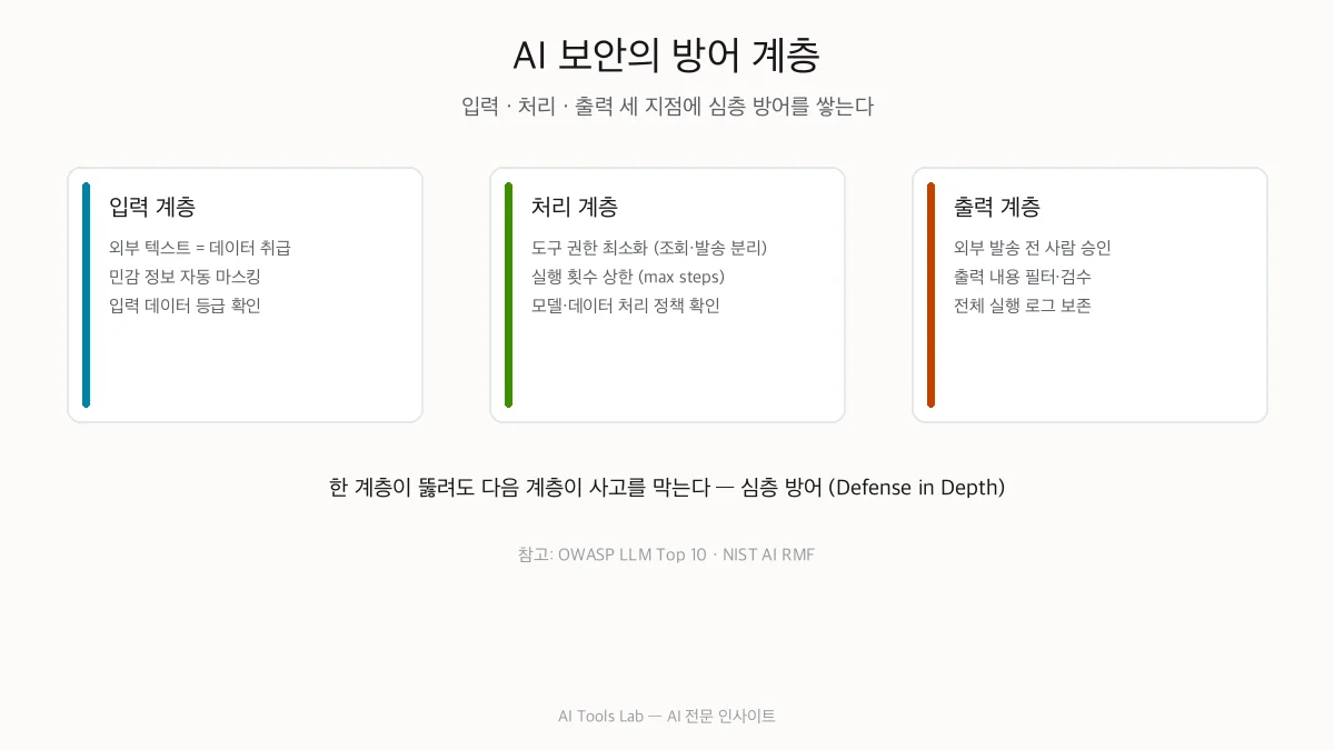 회사에서 AI에 입력하면 안 되는 정보 10가지