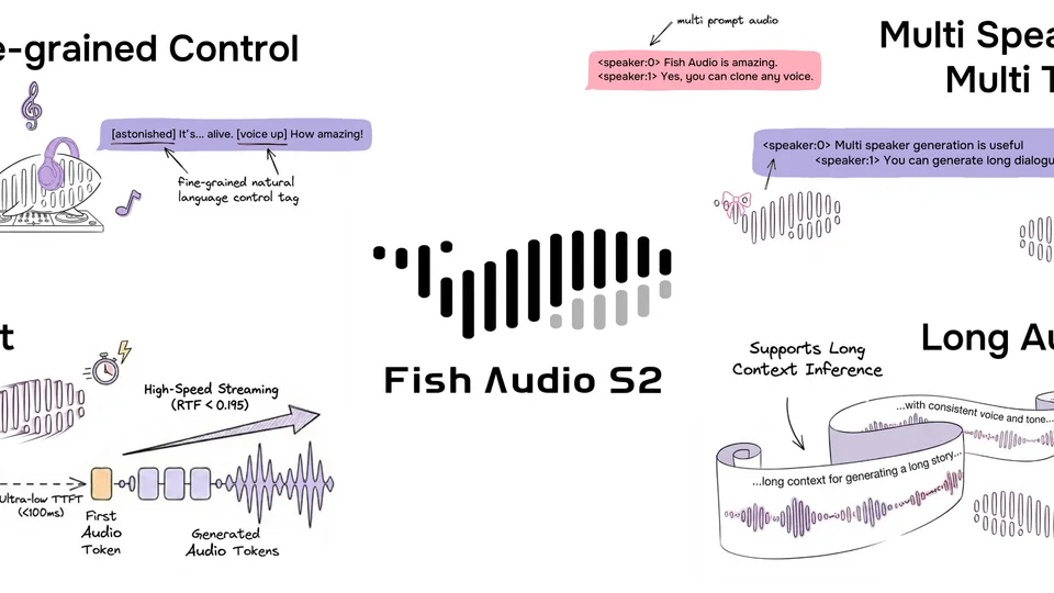 Fish Audio S2 공식 소개 그림의 음성 제어와 다중 화자 및 긴 음성 생성 기능