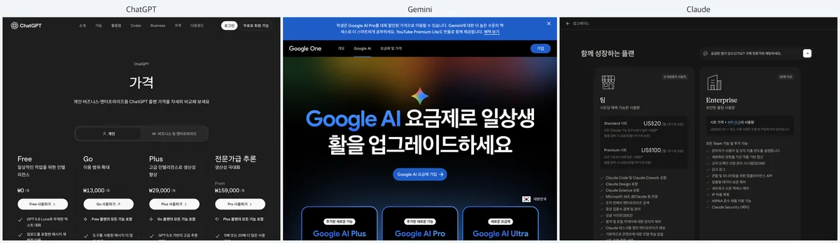 ChatGPT vs Gemini vs Claude — 같은 질문과 기준으로 비교하기
